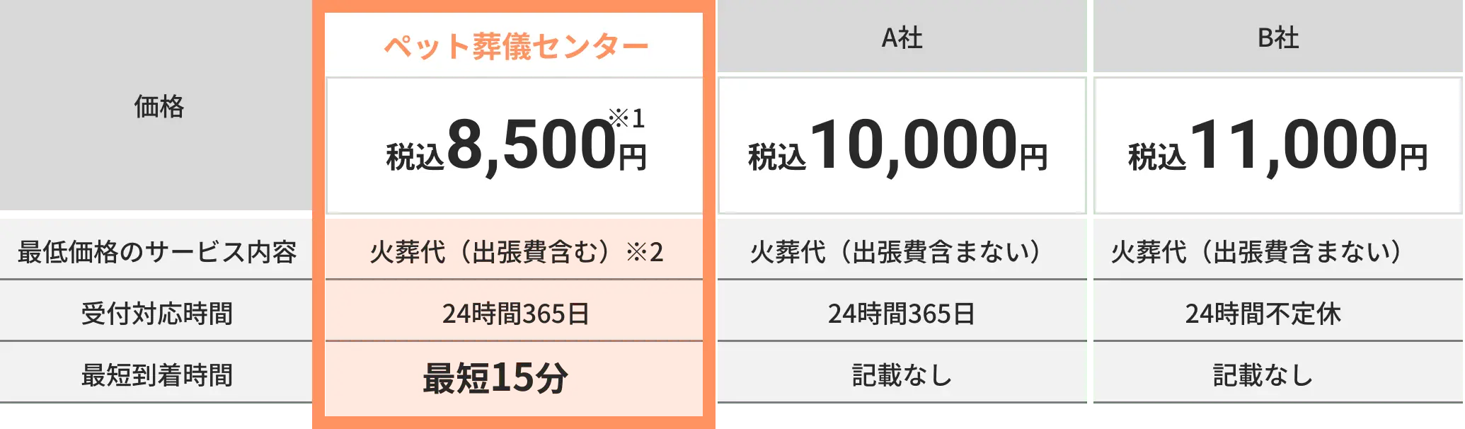 他社との比較表