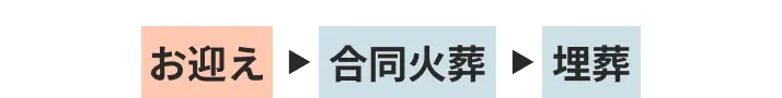 お迎え→合同火葬→埋葬