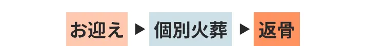 お迎え→個別火葬→返骨